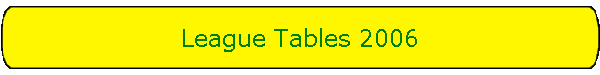 League Tables 2006